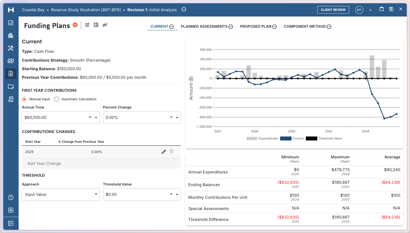 Powerful financial modeling for accurate cost projections